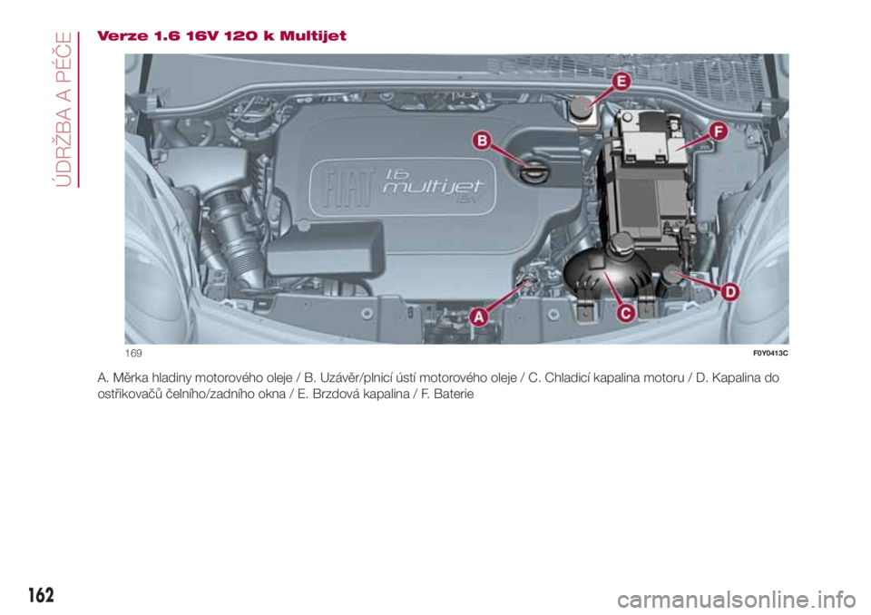 FIAT 500L 2018 Návod k použití a údržbě (in Czech) Verze 1.6 16V 120 k Multijet
A. Měrka hladiny motorového oleje / B. Uzávěr/plnicí ústí motorového oleje / C. Chladicí kapalina motoru / D. Kapalina do
ostřikovačů čelního/zadního okna / FIAT 500L 2018 Návod k použití a údržbě (in Czech) Verze 1.6 16V 120 k Multijet
A. Měrka hladiny motorového oleje / B. Uzávěr/plnicí ústí motorového oleje / C. Chladicí kapalina motoru / D. Kapalina do
ostřikovačů čelního/zadního okna /