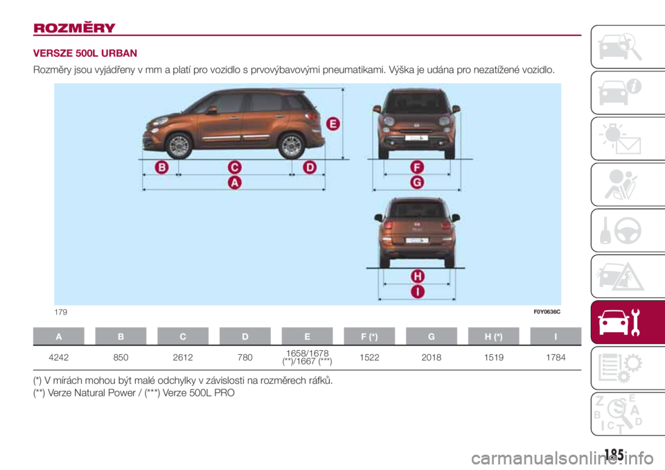 FIAT 500L 2018  Návod k použití a údržbě (in Czech) ROZMĚRY
VERSZE 500L URBAN
Rozměry jsou vyjádřeny v mm a platí pro vozidlo s prvovýbavovými pneumatikami. Výška je udána pro nezatížené vozidlo.
A B C D E F (*) G H (*) I
4242 850 2612 780