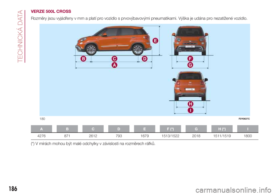 FIAT 500L 2018  Návod k použití a údržbě (in Czech) VERZE 500L CROSS
Rozměry jsou vyjádřeny v mm a platí pro vozidlo s prvovýbavovými pneumatikami. Výška je udána pro nezatížené vozidlo.
A B C D E F (*) G H (*) I
4276 871 2612 793 1679 1513