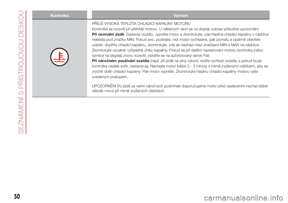 FIAT 500L 2018  Návod k použití a údržbě (in Czech) Kontrolka Význam
PŘÍLIŠ VYSOKÁ TEPLOTA CHLADICÍ KAPALINY MOTORU
Kontrolka se rozsvítí při přehřátí motoru. U některých verzí se na displeji zobrazí příslušné upozornění.
Při no