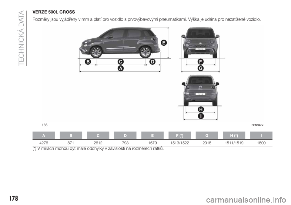 FIAT 500L 2019 Návod k použití a údržbě (in Czech) VERZE 500L CROSS
Rozměry jsou vyjádřeny v mm a platí pro vozidlo s prvovýbavovými pneumatikami. Výška je udána pro nezatížené vozidlo.
A B C D E F (*) G H (*) I
4276 871 2612 793 1679 1513 FIAT 500L 2019 Návod k použití a údržbě (in Czech) VERZE 500L CROSS
Rozměry jsou vyjádřeny v mm a platí pro vozidlo s prvovýbavovými pneumatikami. Výška je udána pro nezatížené vozidlo.
A B C D E F (*) G H (*) I
4276 871 2612 793 1679 1513