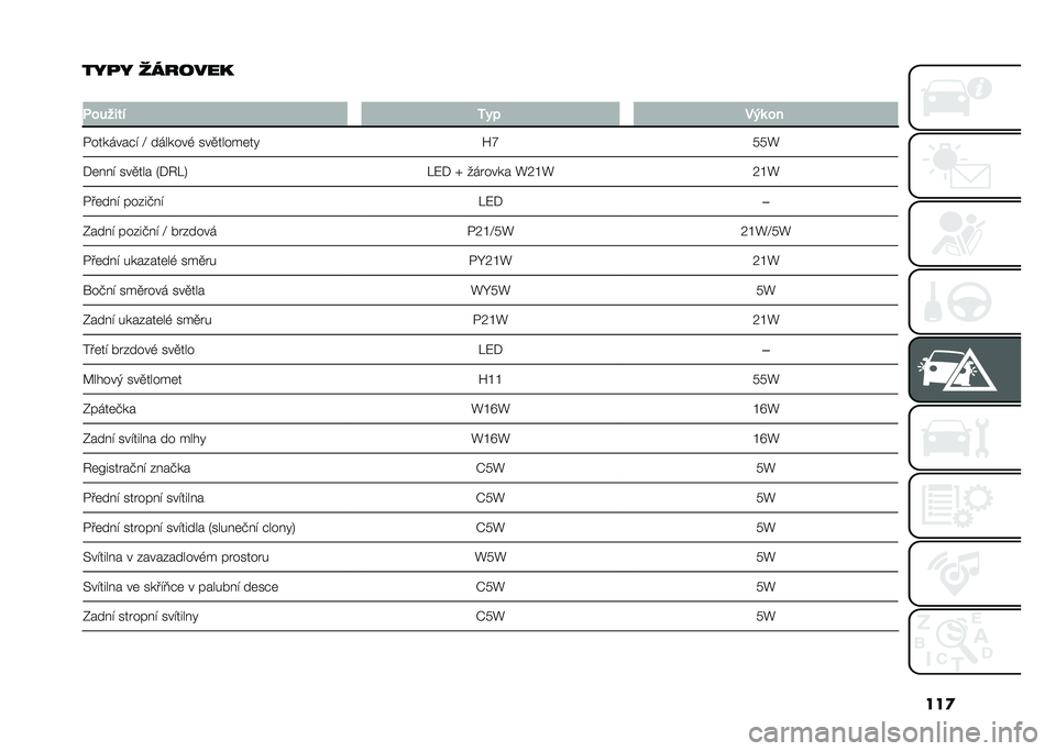 FIAT 500L 2021  Návod k použití a údržbě (in Czech) ���

���
� �	������
�
�&������ �3�� ���	 ��
�/�������$�" �D �������, ���
�����	�� �T�Y���d
�*�	� � �" ���
��� �5�*�6��8 ��:�* �l ������� �d�