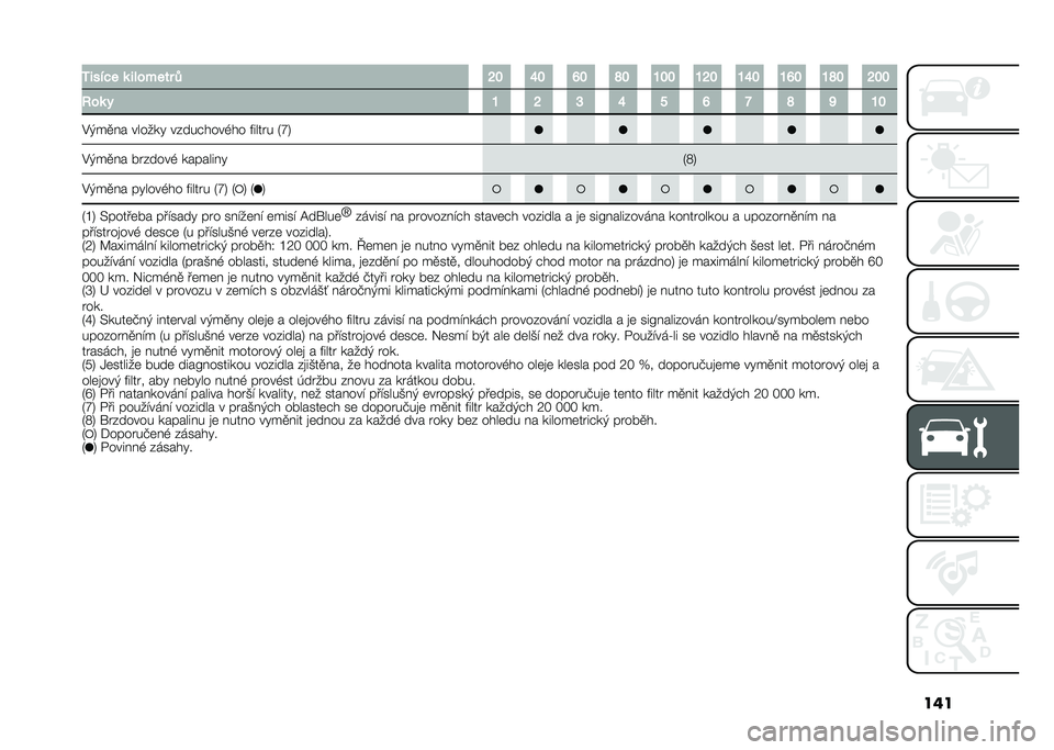 FIAT 500L 2021  Návod k použití a údržbě (in Czech) ����3����� �	 �� ����� �1 �L�# �S�# �R�# �T�# �O�#�# �O�L�# �O�S�# �O�R�# �O�T�# �L�#�#
�:��	 � �O �L �M �S �" �R �K �T �P �O�#
�%�(��
� � ������ ��&���$����,�� ����
