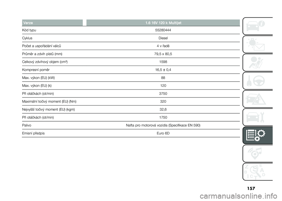 FIAT 500L 2021  Návod k použití a údržbě (in Czech) ���

� ��� �� �O�%�R �O�R� �O�L�# �	 �;�� ��� ��
�F�Z� ���� ���;�<��W�W�W
�P����� �*��	��	�
�/��+�	� � ��������� �" ����$�. �W � ����
�/��.��
� � 