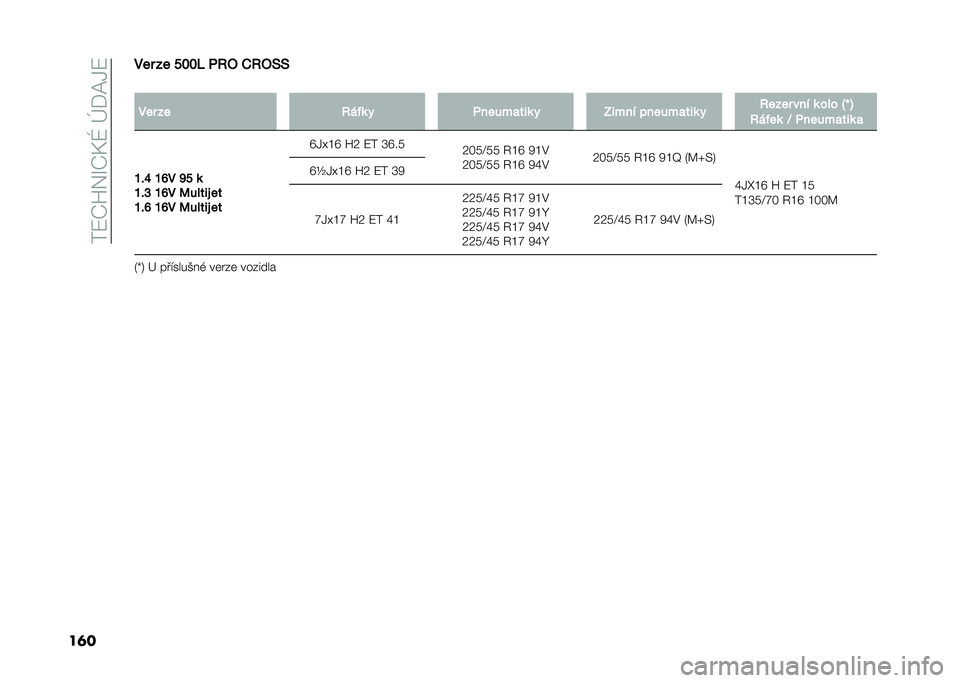 FIAT 500L 2021  Návod k použití a údržbě (in Czech) ���:�P�T�!�O�P�F�N��h�*�@�1�:
��	���� �� �"�#�#�$ �&�:�2 �.�:�2�9�9
�
��� �� �:��,�	 � �&�����
���	 � �@���� ������
���	 � �:���� ��� �	 �� � �=�c �>
�:�