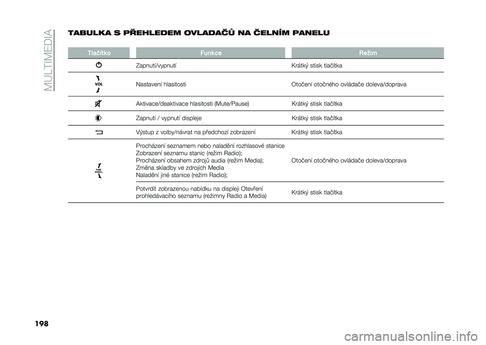 FIAT 500L 2021  Návod k použití a údržbě (in Czech) ��A�G���O�A�:�*�O�@
���������� � �
��� ���
�� �����
���H �� ������ �
�����
�
�3� �
�(���	 � �!���	 �� �:����
�0��� ���"�D���� ���"
�F����