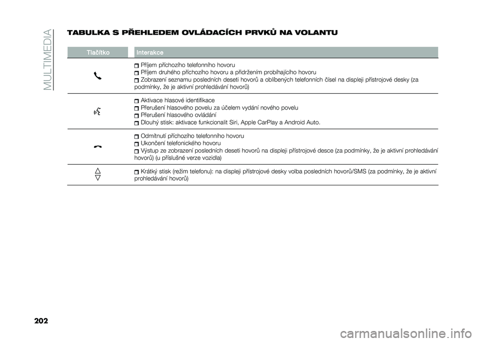FIAT 500L 2021  Návod k použití a údržbě (in Czech) ��A�G���O�A�:�*�O�@
���������� � �
��� ���
�� �����
�����  �
����H �� �������
�
�3� �
�(���	 � �0���� �
�	 ��
�/��"�
�	� ���"�$���&�"�� ��	�