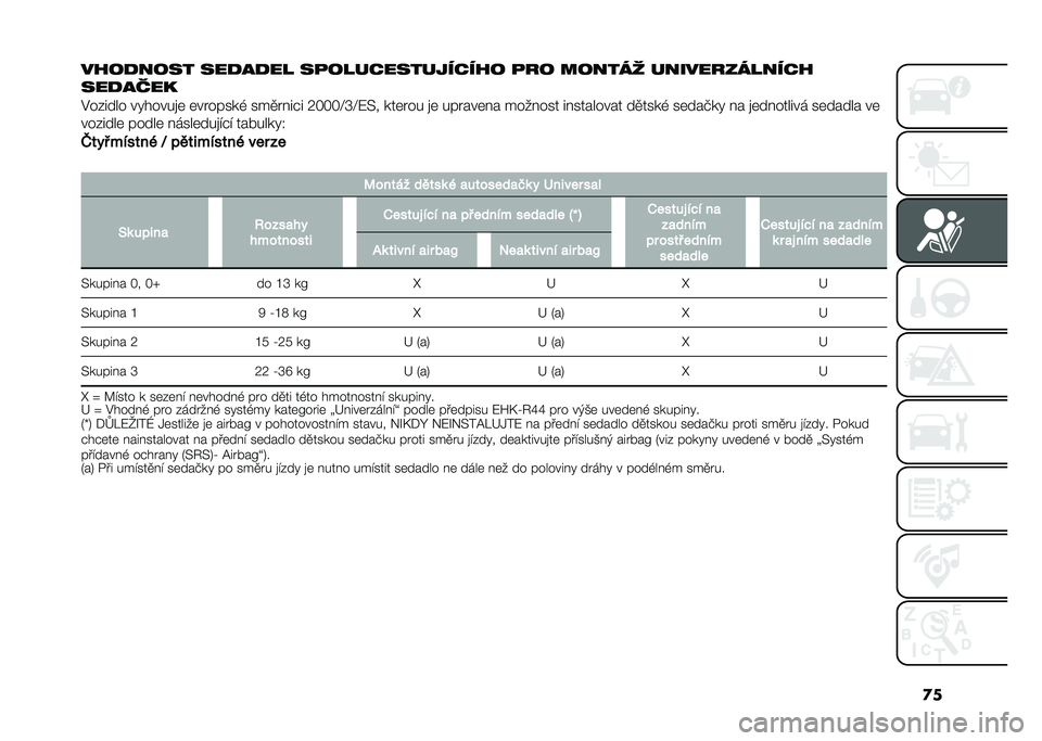 FIAT 500L 2021  Návod k použití a údržbě (in Czech) �
�
�� ��
���� ���
��
�� ��
������������� � �
�� ������	 ������������� 
���
����
�%��&���� �������
�	 �	�������, ���
�� ��$� �;