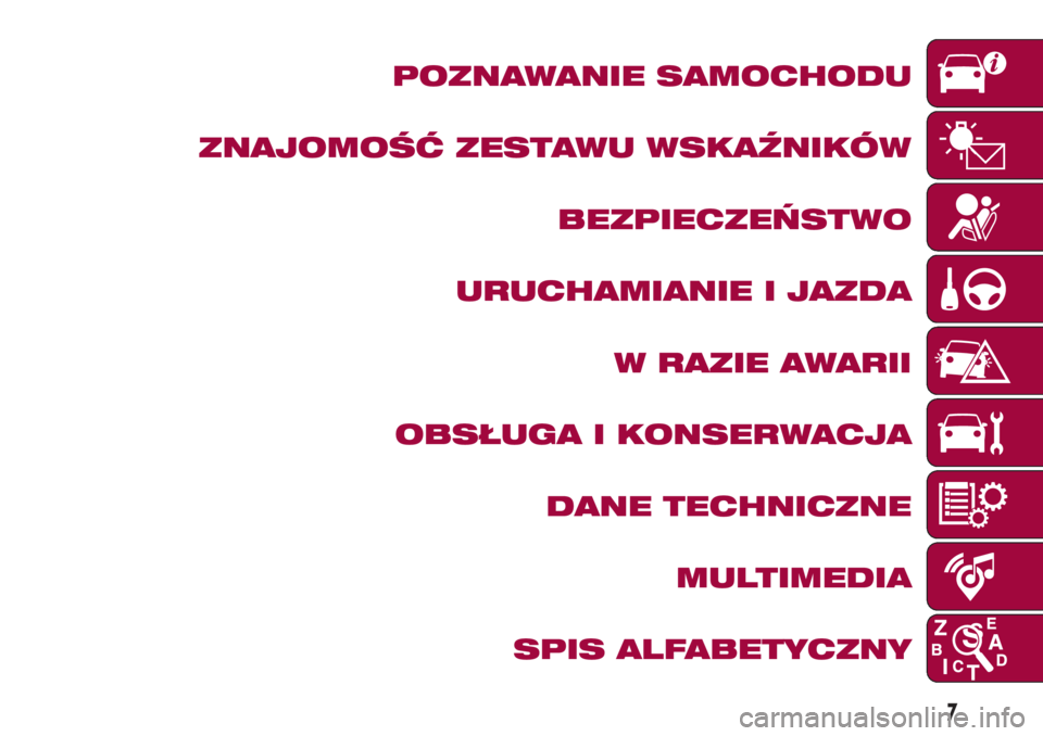 FIAT 500L 2018  Instrukcja obsługi (in Polish) 7
POZNAWANIE SAMOCHODU
ZNAJOMOŚĆ ZESTAWU WSKAŹNIKÓW
BEZPIECZEŃSTWO
URUCHAMIANIE I JAZDA
W RAZIE AWARII
OBSŁUGA I KONSERWACJA
DANE TECHNICZNE
MULTIMEDIA
SPIS ALFABETYCZNY 