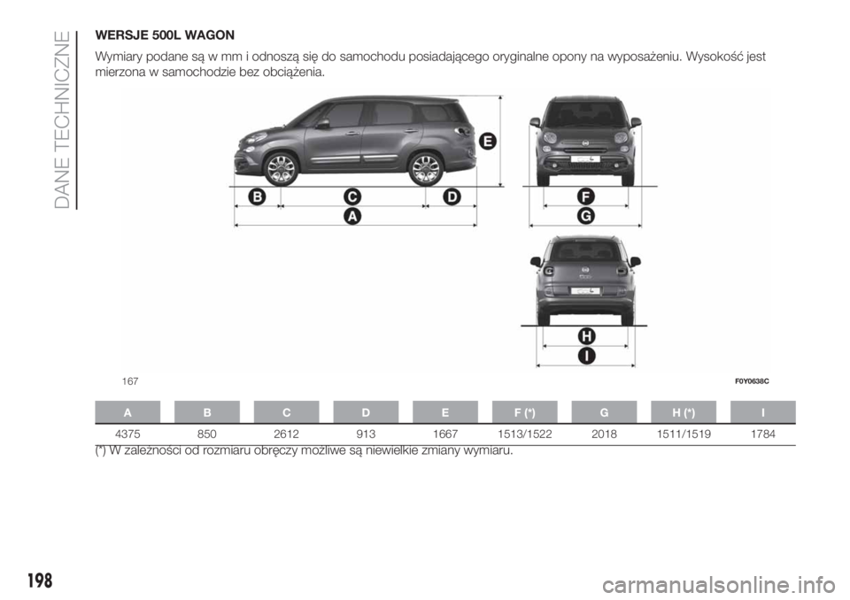 FIAT 500L 2019 Instrukcja obsługi (in Polish) WERSJE 500L WAGON
Wymiary podane są w mm i odnoszą się do samochodu posiadającego oryginalne opony na wyposażeniu. Wysokość jest
mierzona w samochodzie bez obciążenia.
A B C D E F (*) G H (*) FIAT 500L 2019 Instrukcja obsługi (in Polish) WERSJE 500L WAGON
Wymiary podane są w mm i odnoszą się do samochodu posiadającego oryginalne opony na wyposażeniu. Wysokość jest
mierzona w samochodzie bez obciążenia.
A B C D E F (*) G H (*)