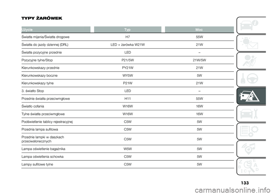 FIAT 500L 2020  Instrukcja obsługi (in Polish) ���
���	� �8�
�
����
�
�7� ���� �4�� �:��
�M������ �
�������E�M������ �������	 �Q�S
���(
�M������ �� ����� ����	���	� �5�D�C��6 ��8�D 