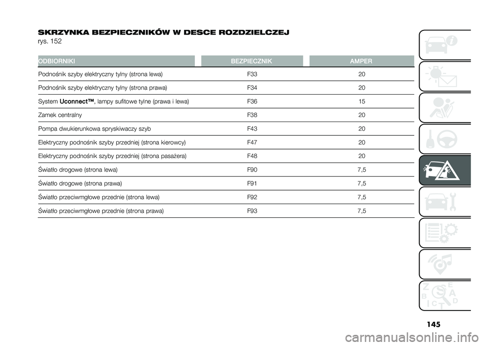FIAT 500L 2020  Instrukcja obsługi (in Polish) ���
���
�����
 ����	��������� � ����� �
������� ����
���� �G��:
�
�3�0�F��3�8�5��6 � �F�.�?�	��.�1�?�5��6 �2�:�	�.�8
�%����� ���
 ����� �	��