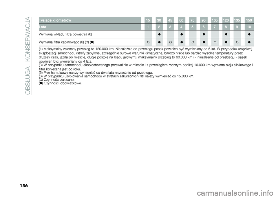 FIAT 500L 2020  Instrukcja obsługi (in Polish) ���P�<�I�-�/�@��F��,��9�<�8�C�(�@�.�0�@
���	 �4����%�� � ��!��+��� �-�
�L� �J� �O� �N� �H� �M� �L�� �L�I� �L�J� �L��
���� �L �I �J �O � �N �H �P �M �L�
�(��
���