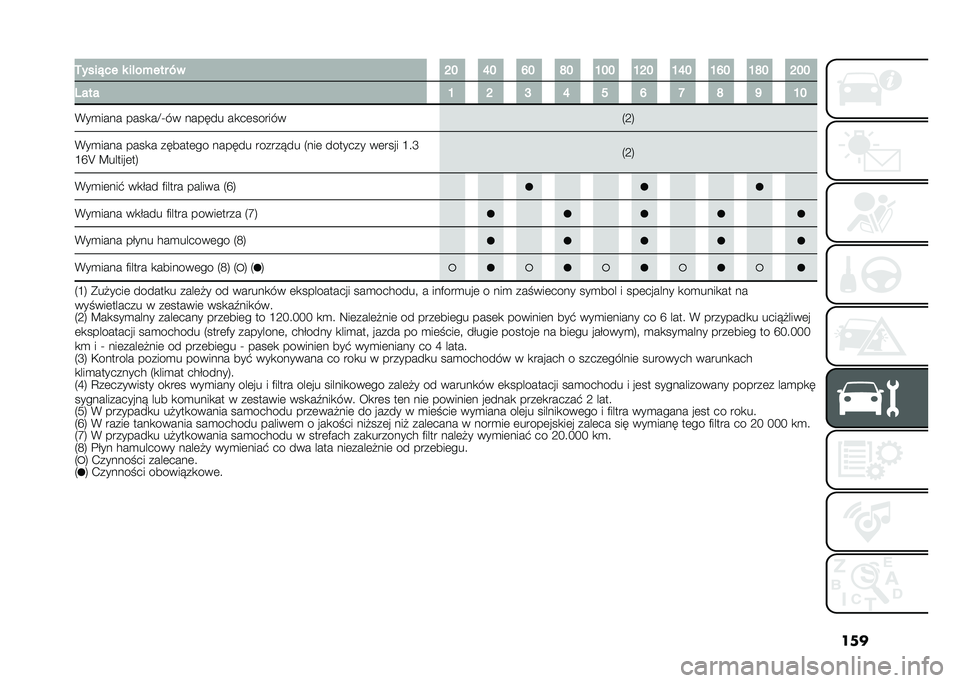 FIAT 500L 2020  Instrukcja obsługi (in Polish) ����4����%�� � ��!��+��� �-�
�I� �O� �N� �P� �L�� �L�I� �L�O� �L�N� �L�P� �I��
���� �L �I �J �O � �N �H �P �M �L�
�(��
���� ����
��E�T�� ������ ��
�