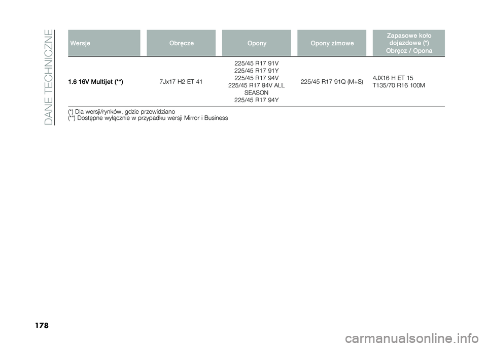 FIAT 500L 2020  Instrukcja obsługi (in Polish) ��D�@�9�8��>�8�.�Q�9�F�.�*�9�8
��
� ��� �� � �3�� �(���
�3���� �3���� ���+�� � �?������ � � ���
�)�� ���)�� � �"�Y �$
�3�� �(�� �G �3����
�L��N �
