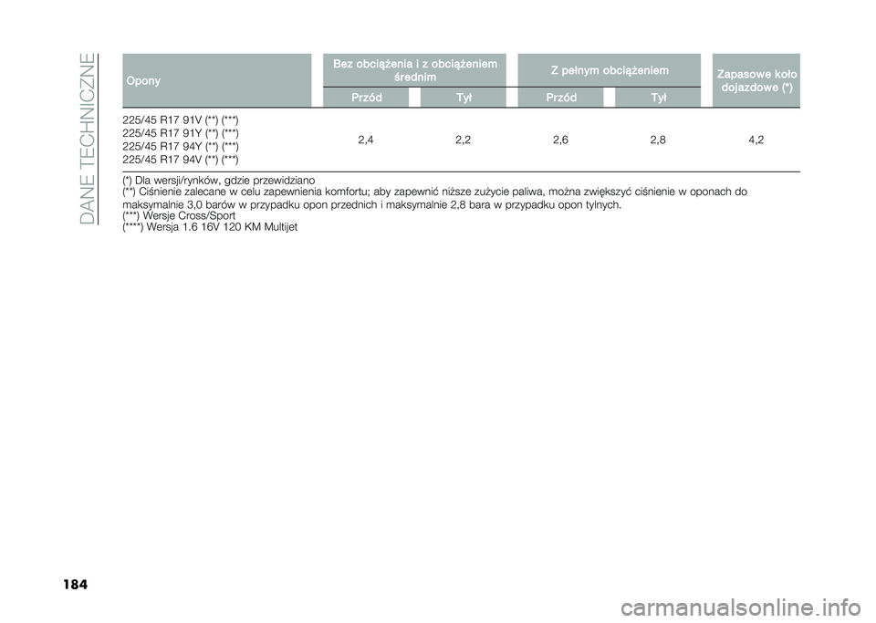 FIAT 500L 2020  Instrukcja obsługi (in Polish) ��D�@�9�8��>�8�.�Q�9�F�.�*�9�8
��� �3���� �F�� �����%� ���� � � �����%� �����+
�&� ��)���+ �? ������+ �����%� �����+
�?������ � � ���
�)�� �