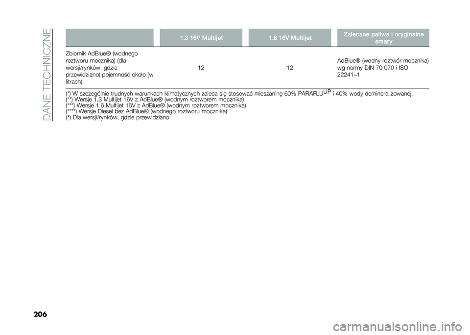 FIAT 500L 2020  Instrukcja obsługi (in Polish) ��D�@�9�8��>�8�.�Q�9�F�.�*�9�8
���	 �L��J �L�N�T �:��!��� �� �L��N �L�N�T �:��!��� �� �?��!����� ���!�� � � �� ������!��
��+�� �
�*�������
 �@��P���