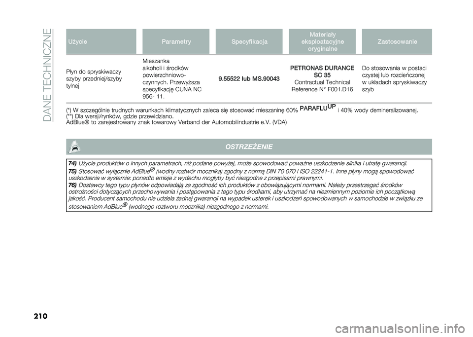 FIAT 500L 2020  Instrukcja obsługi (in Polish) ��D�@�9�8��>�8�.�Q�9�F�.�*�9�8
��� �7� ���� �	�� ��+��� � ������#�� ��� � �:���� ����
�� ���!������� ��
�� ������!�� �?������� ����
