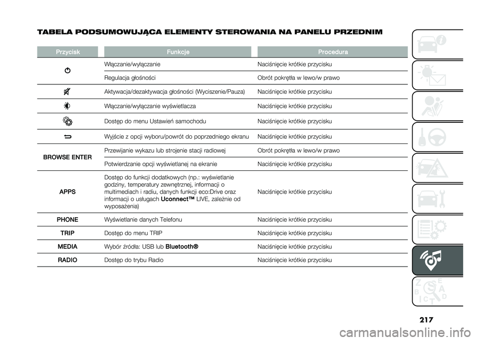 FIAT 500L 2020  Instrukcja obsługi (in Polish) ���

��
��� �
 �	������������
 �� ������ ����
���
���
 ��
 �	�
��� � �	�
������
�
�	� ������ ���� �� � �	� ����)�� �
�(��!������	�E�
