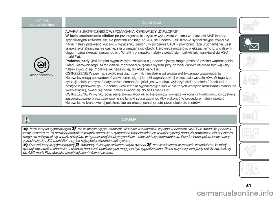 FIAT 500L 2020  Instrukcja obsługi (in Polish) �����+�� �
������!������ �� �1� �������
�
���� ���	�����
�@�(�@�C�F�@ �8��8�,�>�C�H�.�*�9�8�/� �(�<�%��B�@�/�@�9�F�@ �,�F�8�C��(�9�F�.�H �=�D�-�@��D�C�F�A�8