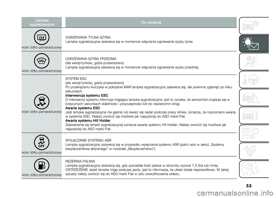 FIAT 500L 2020  Instrukcja obsługi (in Polish) �����+�� �
������!������ �� �1� �������
�
���� �#�����T���
����&�����
��/�C�*�8�(�@�9�@ �>�H��9�@ �<�*�H�P�@
���
��
� �������������� �