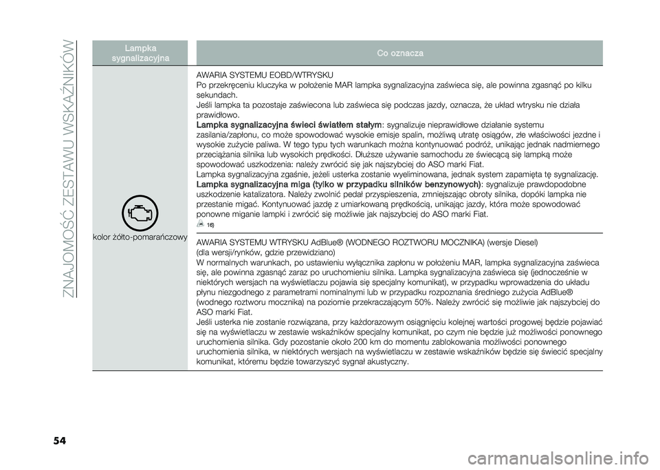 FIAT 500L 2020  Instrukcja obsługi (in Polish) ��*�9�@�0��B��M�]��*�8�<�>�@�(�-��(�<�,�@�\�9�F�,�L�(
�� ���+�� �
������!������ �� �1� �������
�
���� �#�����T���
����&�����
�@�(�@�C�F�@ �<�H�<�>�8�