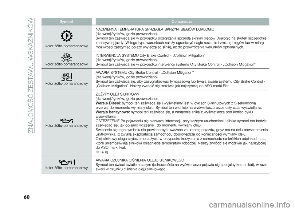 FIAT 500L 2020  Instrukcja obsługi (in Polish) ��*�9�@�0��B��M�]��*�8�<�>�@�(�-��(�<�,�@�\�9�F�,�L�(
�	� ���+���! �1� �������
�
���� �#�����T���
����&�����
�9�@�D�B�F�8�C�9�@ �>�8�B�%�8�C�@�>�-�C�@ �<�%�C�*�N�/�