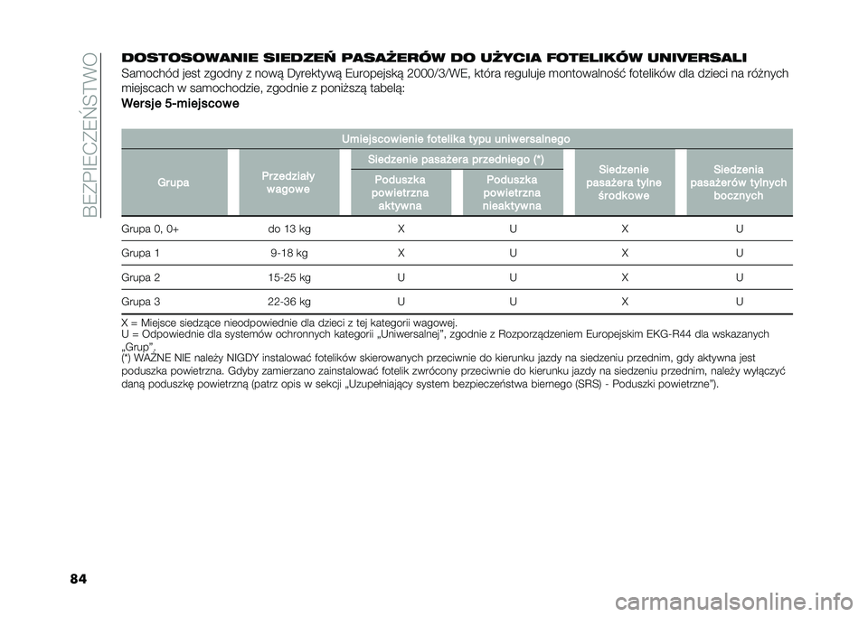 FIAT 500L 2020  Instrukcja obsługi (in Polish) ��P�8�*�%�F�8�.�*�8�_�<�>�(�
�����������
��� ������� �	�
��
�8��
�� �� ��8����
 �!���� ���� ����9��
��
� �
�<��
����� ��	�� ������ � ���