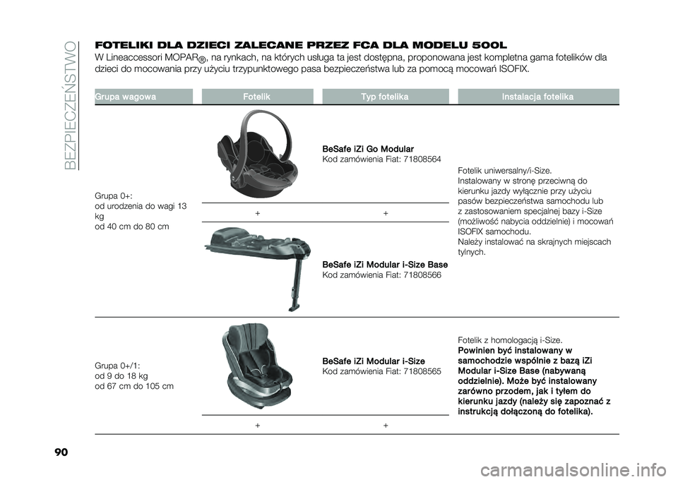 FIAT 500L 2020  Instrukcja obsługi (in Polish) ��P�8�*�%�F�8�.�*�8�_�<�>�(�
���!���� ��� �� �
 ������ ��
� ���
�� �	�
��� �!��
 �� �
 ����� � �D�E�E� 
�( ����	����	����� �B��%�@�C
�^�" �� ����
���
