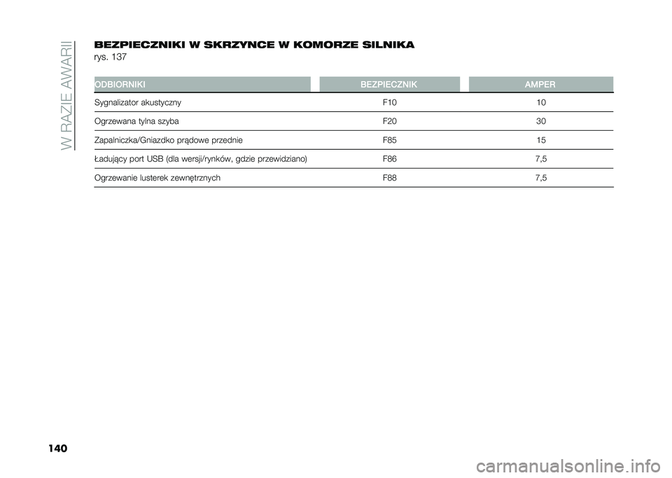 FIAT 500L 2021  Instrukcja obsługi (in Polish) ��(��C�@�*�F�8��@�(�@�C�F�F
�������	�������� � ���
����� � �����
�� ��� ����
���� �G�R�M
�
�3�0�F��3�8�5��6 � �F�.�?�	��.�1�?�5��6 �2�:�	�.�8
�<����