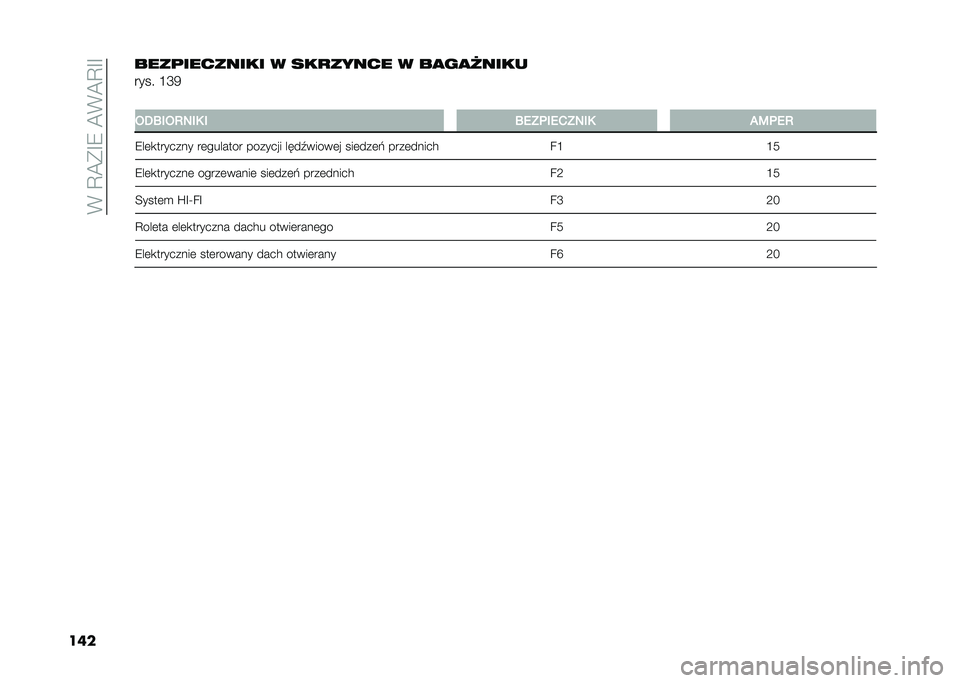 FIAT 500L 2021  Instrukcja obsługi (in Polish) ��(��C�@�*�F�8��@�(�@�C�F�F
�������	�������� � ���
����� � ��
��
�8����
���� �G�R�7
�
�3�0�F��3�8�5��6 � �F�.�?�	��.�1�?�5��6 �2�:�	�.�8
�8��	�
�������