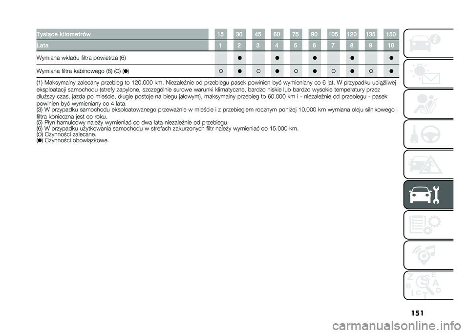 FIAT 500L 2021  Instrukcja obsługi (in Polish) ����4����%�� � ��!��+��� �-�
�L� �J� �O� �N� �H� �M� �L�� �L�I� �L�J� �L��
���� �L �I �J �O � �N �H �P �M �L�
�(��
���� ��
���� �)����� �����	���