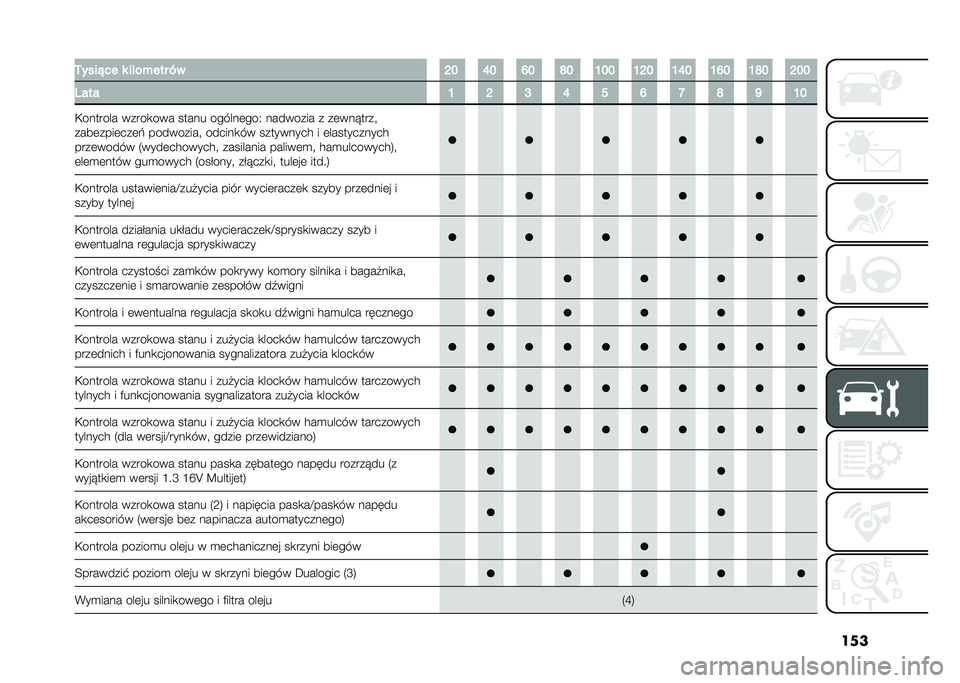 FIAT 500L 2021  Instrukcja obsługi (in Polish) ����4����%�� � ��!��+��� �-�
�I� �O� �N� �P� �L�� �L�I� �L�O� �L�N� �L�P� �I��
���� �L �I �J �O � �N �H �P �M �L�
�,������� �����
��� ����� ����