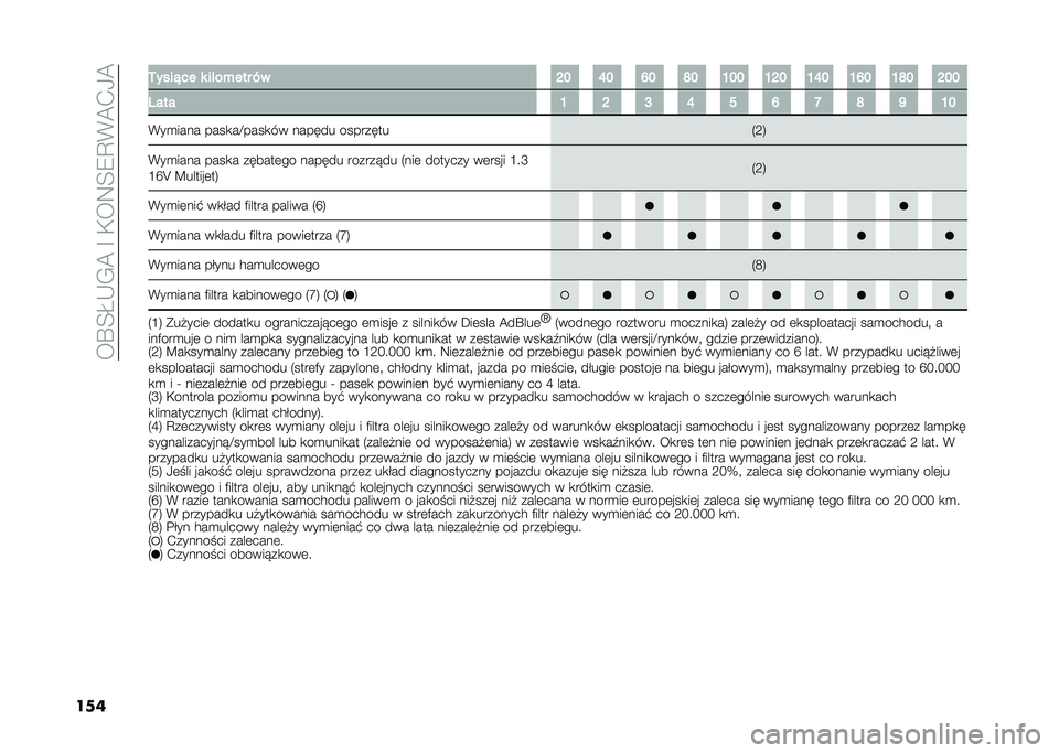 FIAT 500L 2021  Instrukcja obsługi (in Polish) ���P�<�I�-�/�@��F��,��9�<�8�C�(�@�.�0�@
��� �4����%�� � ��!��+��� �-�
�I� �O� �N� �P� �L�� �L�I� �L�O� �L�N� �L�P� �I��
���� �L �I �J �O � �N �H �P �M �L�
�(��
�