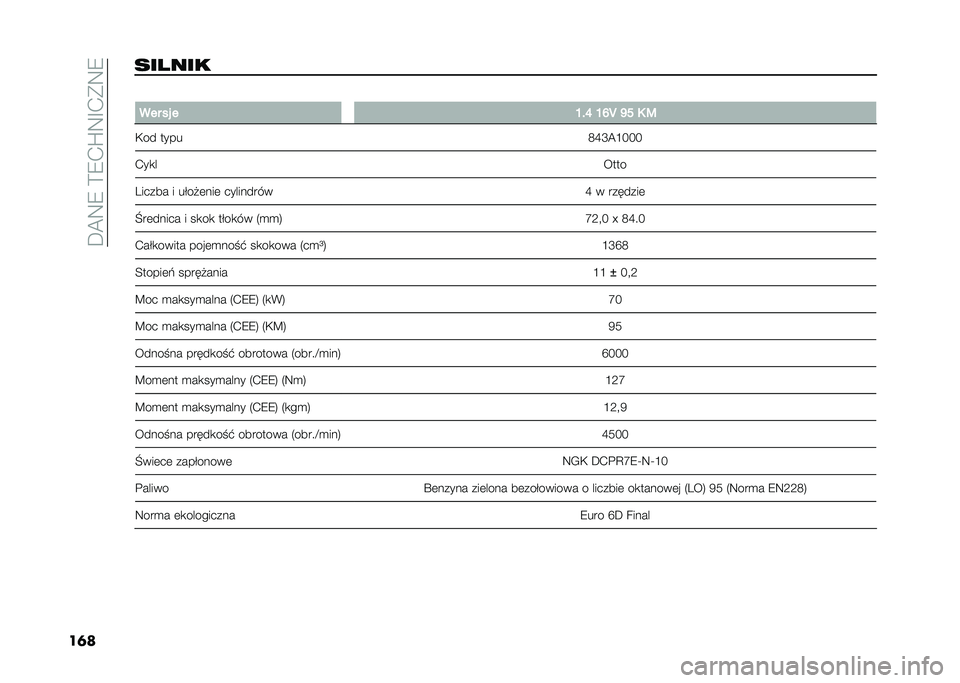 FIAT 500L 2021  Instrukcja obsługi (in Polish) ��D�@�9�8��>�8�.�Q�9�F�.�*�9�8
��	���� ��� �
��� �� � �L��O �L�N�T �M� �6 �:
�,�� ���� �;�K�R�@�G���
�.��
� ����
������ � ����#�	���	 ��������� �K