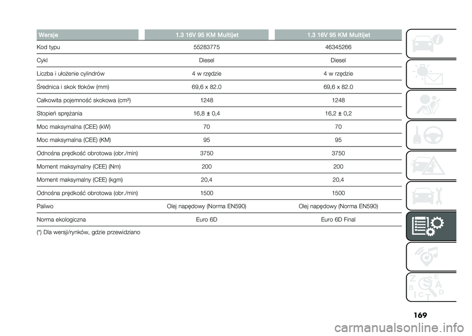FIAT 500L 2021  Instrukcja obsługi (in Polish) ��	�
� ��� �� � �L��J �L�N�T �M� �6 �: �:��!��� �� �L��J �L�N�T �M� �6 �: �:��!��� ��
�,�� ���� ���:�;�R�M�M��K�S�R�K��:�S�S
�.��
� �D��	��	��D��	��	�
���