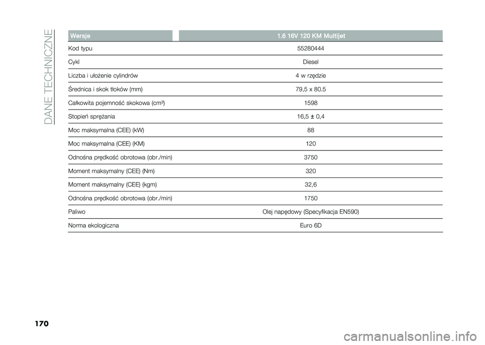 FIAT 500L 2021  Instrukcja obsługi (in Polish) ��D�@�9�8��>�8�.�Q�9�F�.�*�9�8
��
�� ��� �� � �L��N �L�N�T �L�I� �6 �: �:��!��� ��
�,�� ���� ���:�;��K�K�K
�.��
� �D��	��	�
������ � ����#�	���	 �����