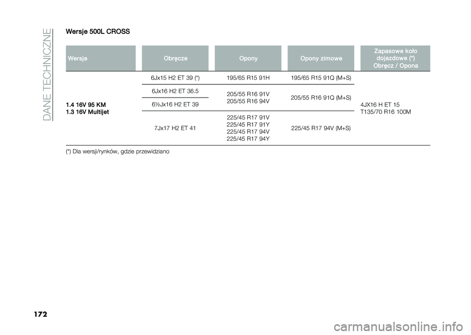 FIAT 500L 2021  Instrukcja obsługi (in Polish) ��D�@�9�8��>�8�.�Q�9�F�.�*�9�8
��
���� �� � ���� �1�8�3��
�
��� �� � �3�� �(���
�3���� �3���� ���+�� � �?������ � � ���
�)�� ���)�� � �"�Y �$