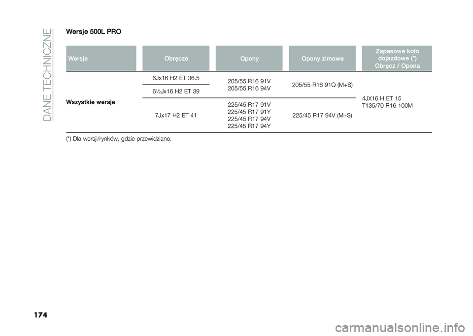 FIAT 500L 2021  Instrukcja obsługi (in Polish) ��D�@�9�8��>�8�.�Q�9�F�.�*�9�8
��
���� �� � ���� �	�8�3
�
��� �� � �3�� �(���
�3���� �3���� ���+�� � �?������ � � ���
�)�� ���)�� � �"�Y �$
�3�