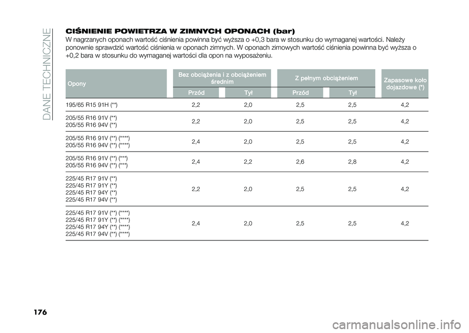 FIAT 500L 2021  Instrukcja obsługi (in Polish) ��D�@�9�8��>�8�.�Q�9�F�.�*�9�8
��
�	��������� �	������
��
 � ������� ��	���
�� �%�=��7�&
�( ���������� ������� ������ �$ ��� ���	��� ���