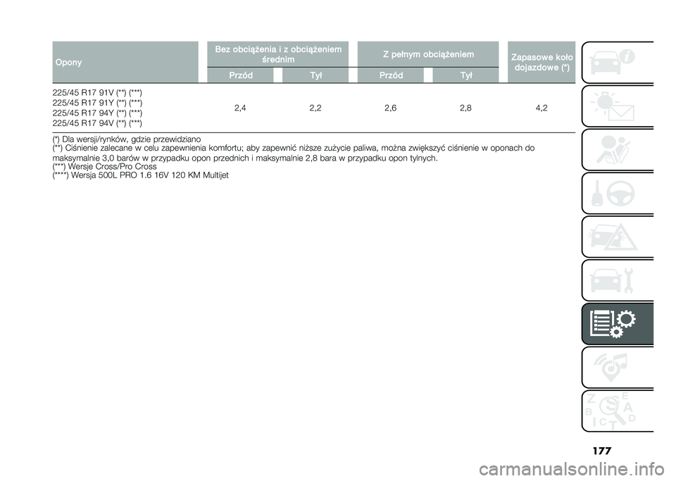 FIAT 500L 2021  Instrukcja obsługi (in Polish) ��
�
�3���� �F�� �����%� ���� � � �����%� �����+
�&� ��)���+ �? ������+ �����%� �����+
�?������ � � ���
�)�� ���)�� � �"�Y �$ �	� ��-�) �4