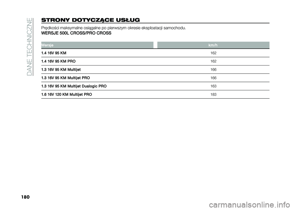 FIAT 500L 2021  Instrukcja obsługi (in Polish) ��D�@�9�8��>�8�.�Q�9�F�.�*�9�8
������
��� ��������� ����� �%����
�� �� �
��
���
����	 ����!�����	 �� ���	������
 ��
��	���	 �	�
��������