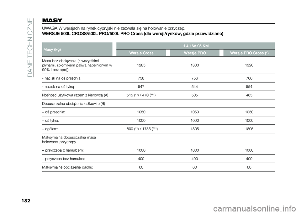 FIAT 500L 2021  Instrukcja obsługi (in Polish) ��D�@�9�8��>�8�.�Q�9�F�.�*�9�8
�����
�� �-�(�@�/�@ �( ��	������ �� ����	�
 ��������
� ���	 ��	����� ��� �� ���������	 �������	��
��.�8��>�. �