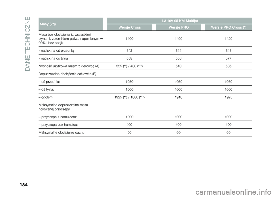 FIAT 500L 2021  Instrukcja obsługi (in Polish) ��D�@�9�8��>�8�.�Q�9�F�.�*�9�8
���� �:��� �"� ��$ �L��J �L�N�T �M� �6 �: �:��!��� ��
��� �� � �1� ��� ��� �� � �	�8�3 ��� �� � �	�8�3 �1� ��� �"�Y �$
�B��