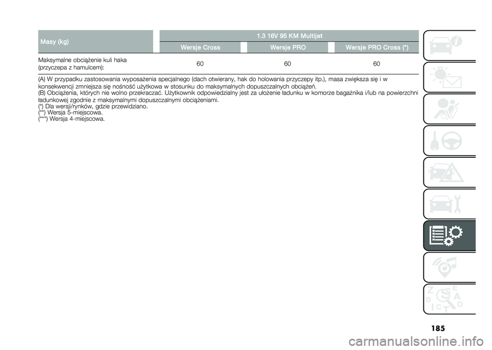 FIAT 500L 2021  Instrukcja obsługi (in Polish) ����:��� �"� ��$ �L��J �L�N�T �M� �6 �: �:��!��� ��
��� �� � �1� ��� ��� �� � �	�8�3 ��� �� � �	�8�3 �1� ��� �"�Y �$
�B��
���
����	 �����!�#�	���	