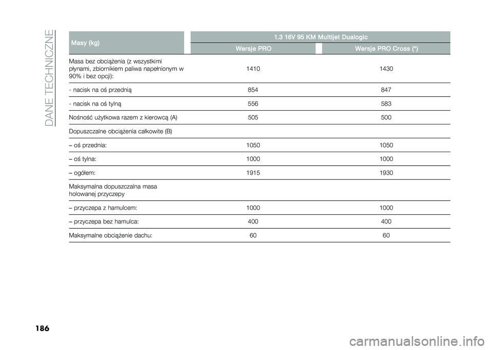 FIAT 500L 2021  Instrukcja obsługi (in Polish) ��D�@�9�8��>�8�.�Q�9�F�.�*�9�8
���	� �:��� �"� ��$ �L��J �L�N�T �M� �6 �: �:��!��� �� �0���!����
��� �� � �	�8�3 ��� �� � �	�8�3 �1� ��� �"�Y �$
�B��� ��	�