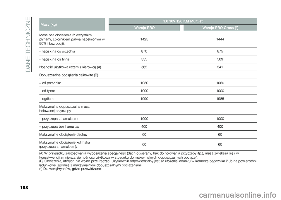 FIAT 500L 2021  Instrukcja obsługi (in Polish) ��D�@�9�8��>�8�.�Q�9�F�.�*�9�8
���� �:��� �"� ��$ �L��N �L�N�T �L�I� �6 �: �:��!��� ��
��� �� � �	�8�3 ��� �� � �	�8�3 �1� ��� �"�Y �$
�B��� ��	� �����!�#�	