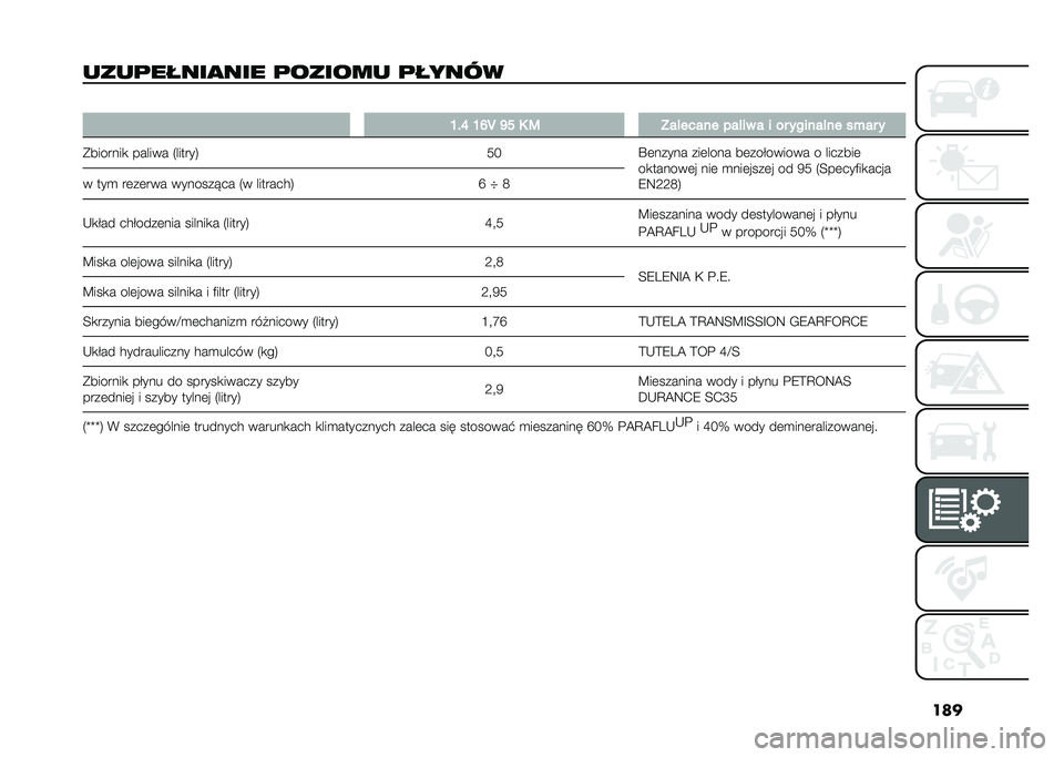 FIAT 500L 2021  Instrukcja obsługi (in Polish) ���
����	�����
��� �	������ �	����� �
�L��O �L�N�T �M� �6 �: �?��!����� ���!�� � � �� ������!�� ��+�� �
�*�������
 ������ �5������6