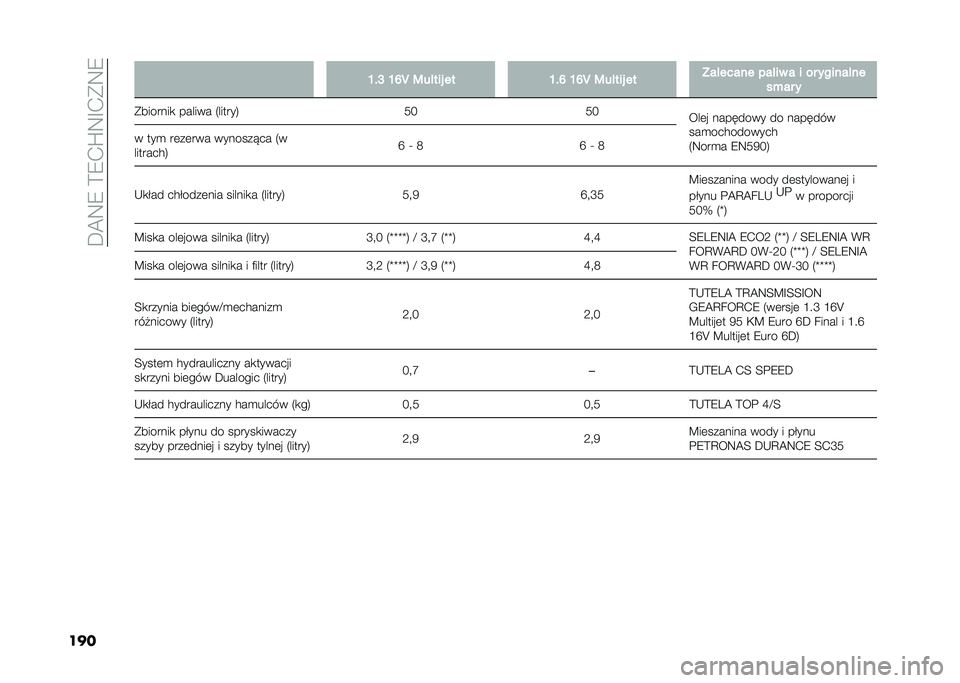 FIAT 500L 2021  Instrukcja obsługi (in Polish) ��D�@�9�8��>�8�.�Q�9�F�.�*�9�8
���� �L��J �L�N�T �:��!��� �� �L��N �L�N�T �:��!��� �� �?��!����� ���!�� � � �� ������!��
��+�� �
�*�������
 �����