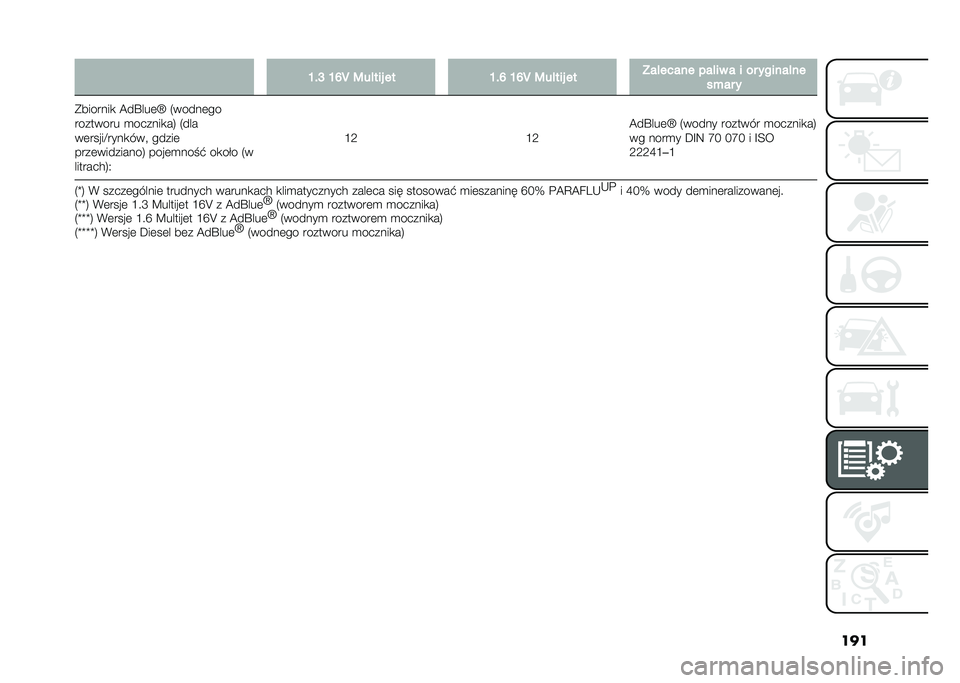 FIAT 500L 2021  Instrukcja obsługi (in Polish) ����L��J �L�N�T �:��!��� �� �L��N �L�N�T �:��!��� �� �?��!����� ���!�� � � �� ������!��
��+�� �
�*�������
 �@��P���	�^ �5�����	��
�������
